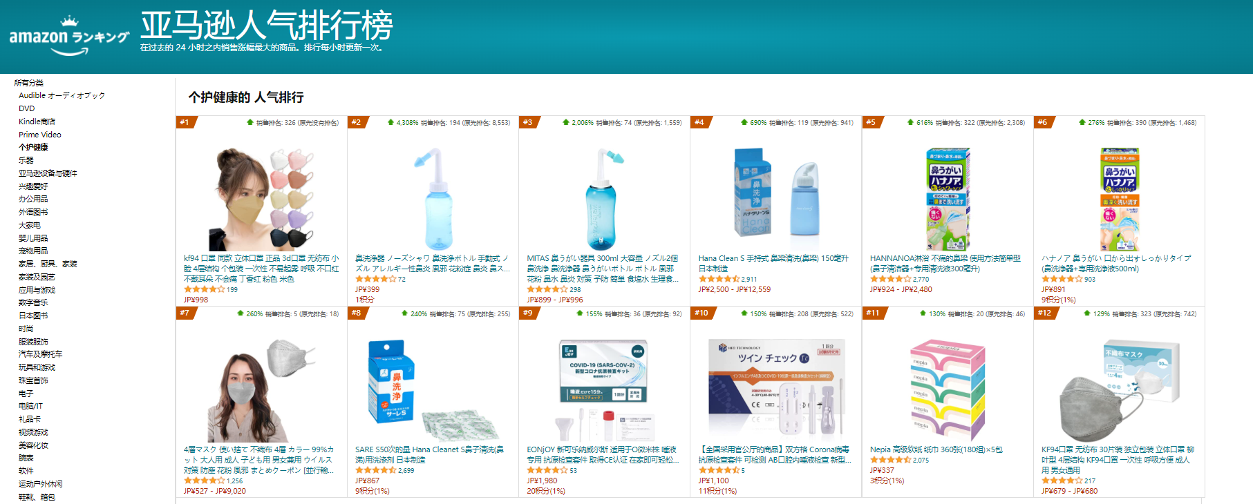 日本疫情形势严峻，多类产品销量上涨！