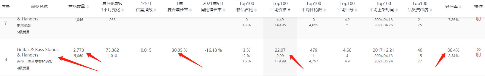 亚马逊新手在选品上遇到极大困难，不知道做什么好，有什么好的建议