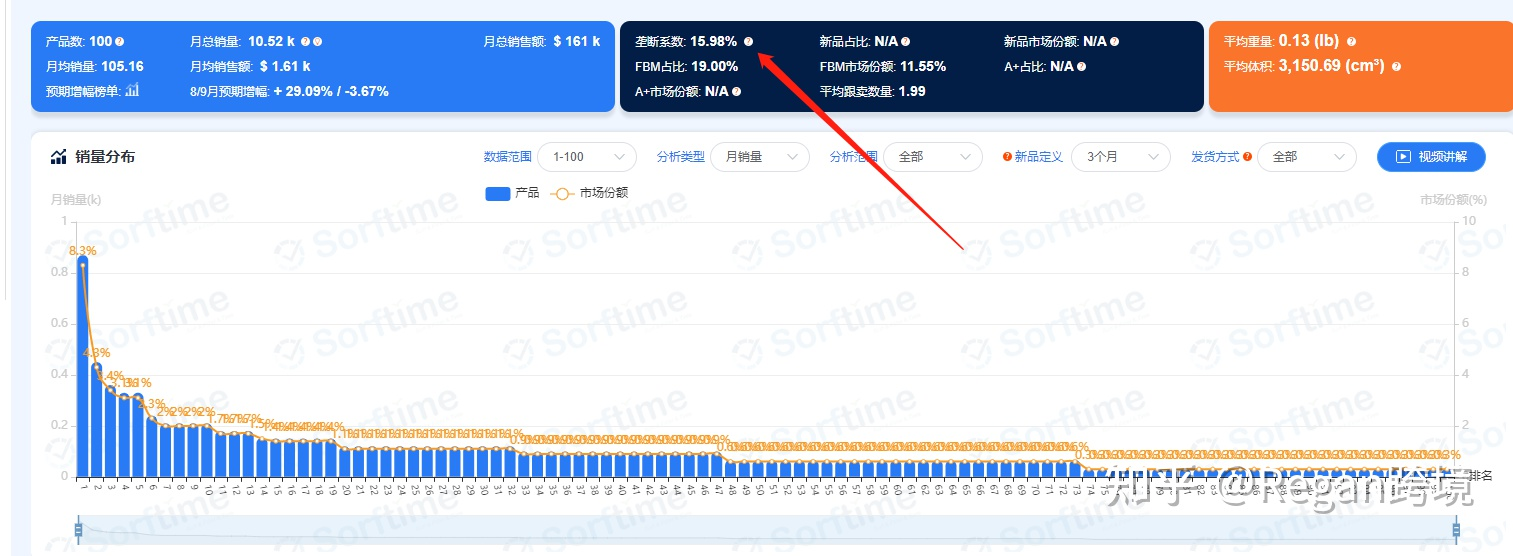 亚马逊新手在选品上遇到极大困难，不知道做什么好，有什么好的建议