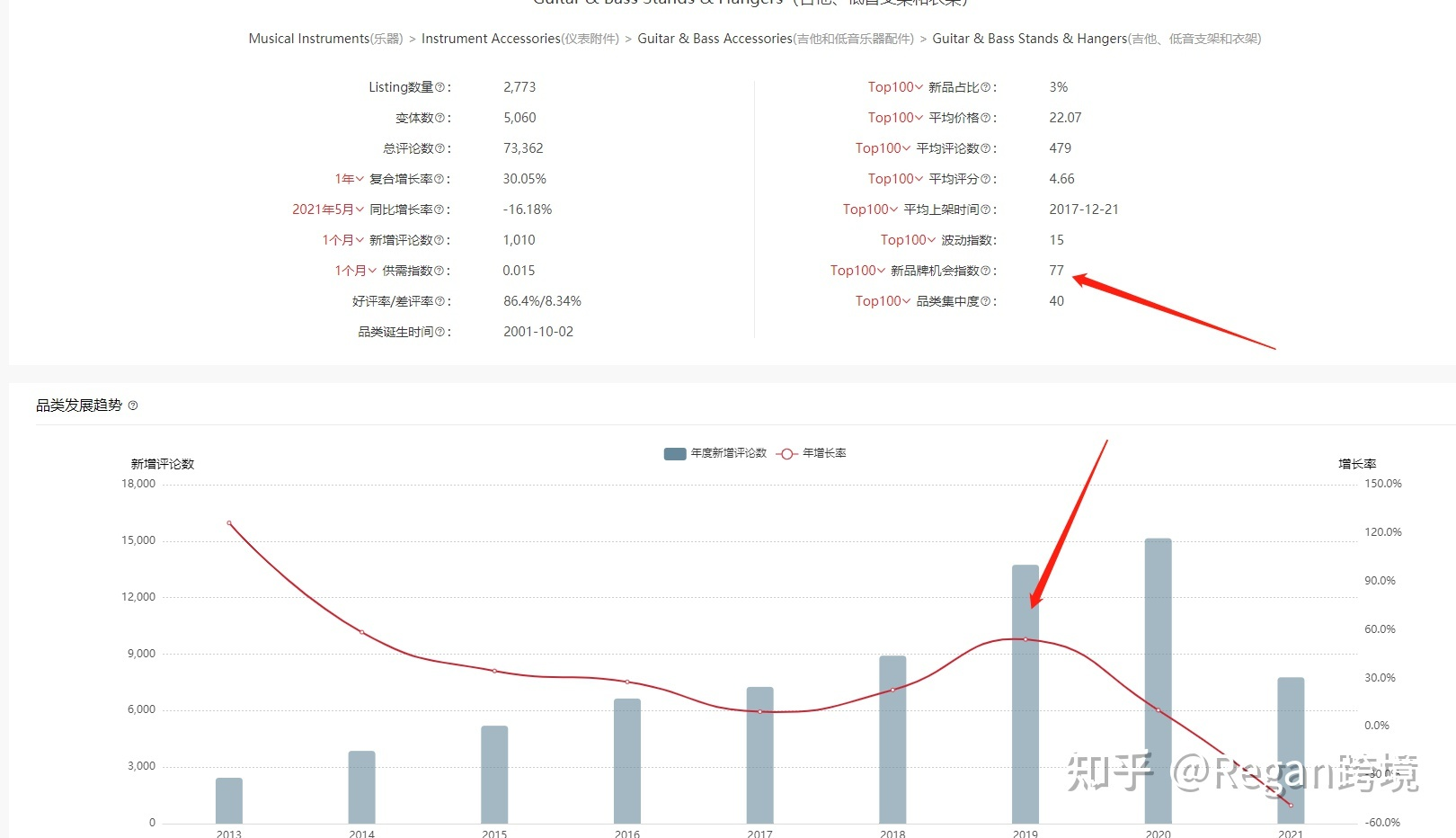 亚马逊新手在选品上遇到极大困难，不知道做什么好，有什么好的建议