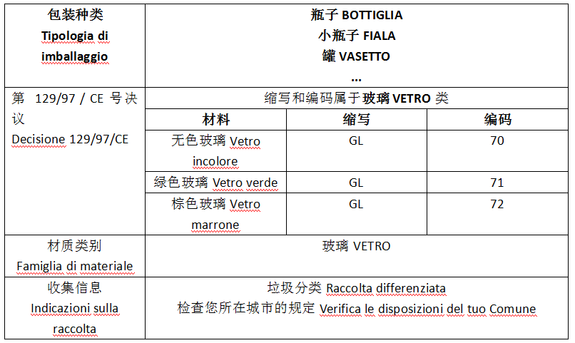 最新指南!意大利EPR包装法规延期,产品实例贴标签看这篇