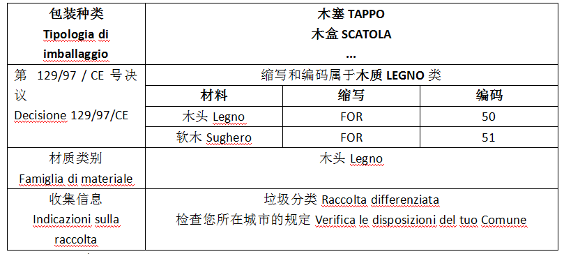 最新指南!意大利EPR包装法规延期,产品实例贴标签看这篇