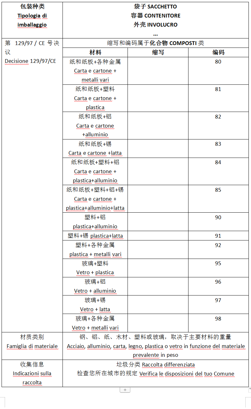 最新指南!意大利EPR包装法规延期,产品实例贴标签看这篇