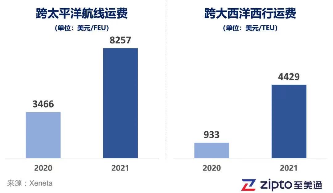 马士基四季度业绩超预期 2022年海运市场展望