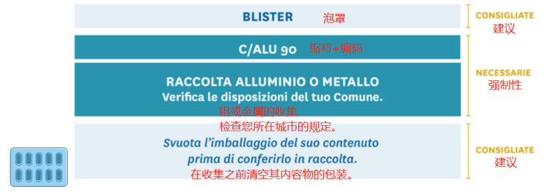 最新指南!意大利EPR包装法规延期,产品实例贴标签看这篇