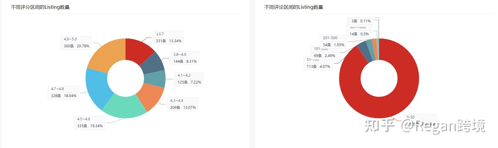 亚马逊新手在选品上遇到极大困难，不知道做什么好，有什么好的建议