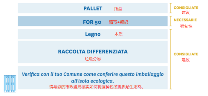 最新指南!意大利EPR包装法规延期,产品实例贴标签看这篇