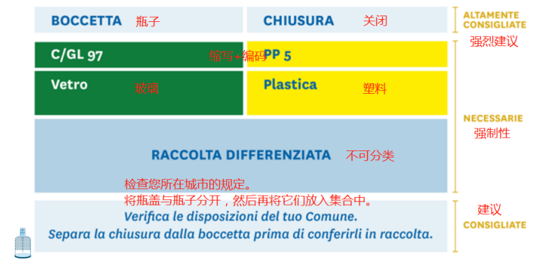 最新指南!意大利EPR包装法规延期,产品实例贴标签看这篇