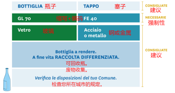 最新指南!意大利EPR包装法规延期,产品实例贴标签看这篇