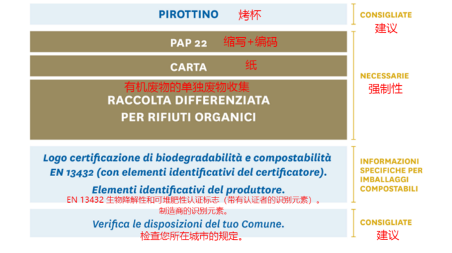 最新指南!意大利EPR包装法规延期,产品实例贴标签看这篇