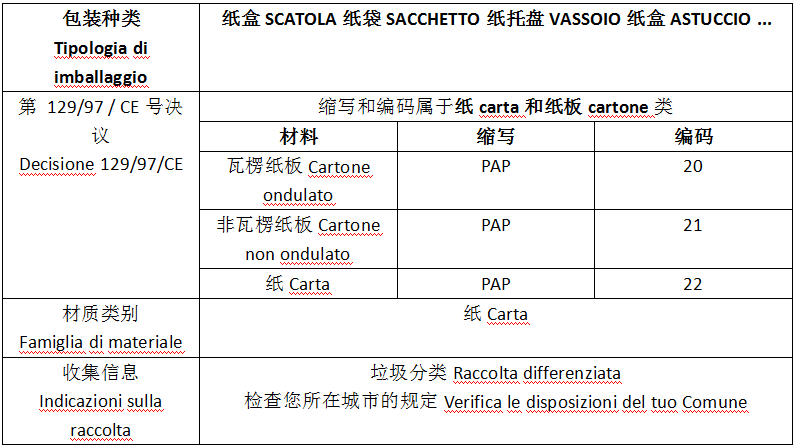 最新指南!意大利EPR包装法规延期,产品实例贴标签看这篇