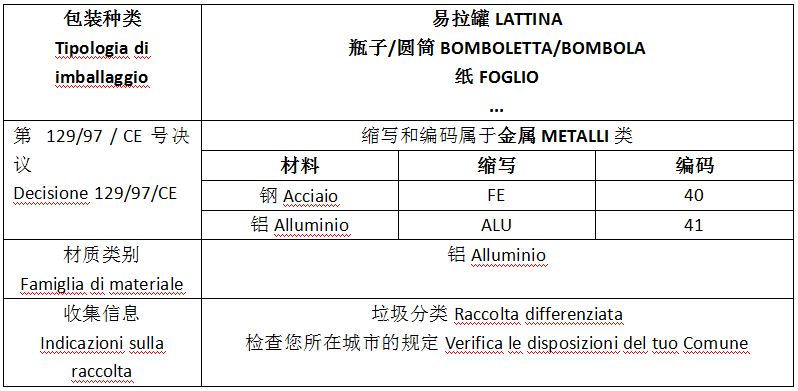 最新指南!意大利EPR包装法规延期,产品实例贴标签看这篇