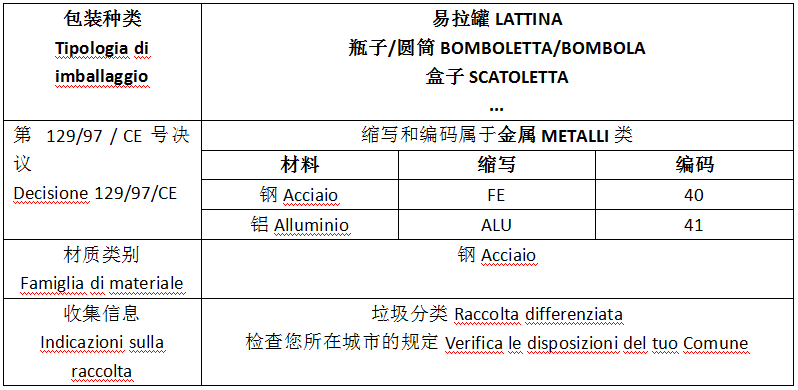 最新指南!意大利EPR包装法规延期,产品实例贴标签看这篇