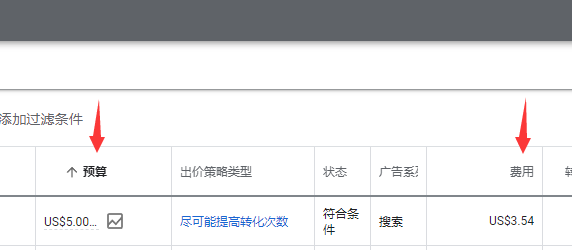 Google 搜索广告投放搜索量大的关键词花不完预算？