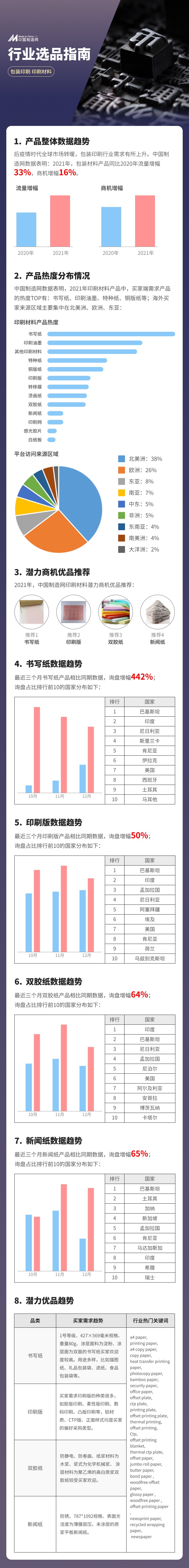 包装印刷材料走红海外，这些爆品你不得不关注！