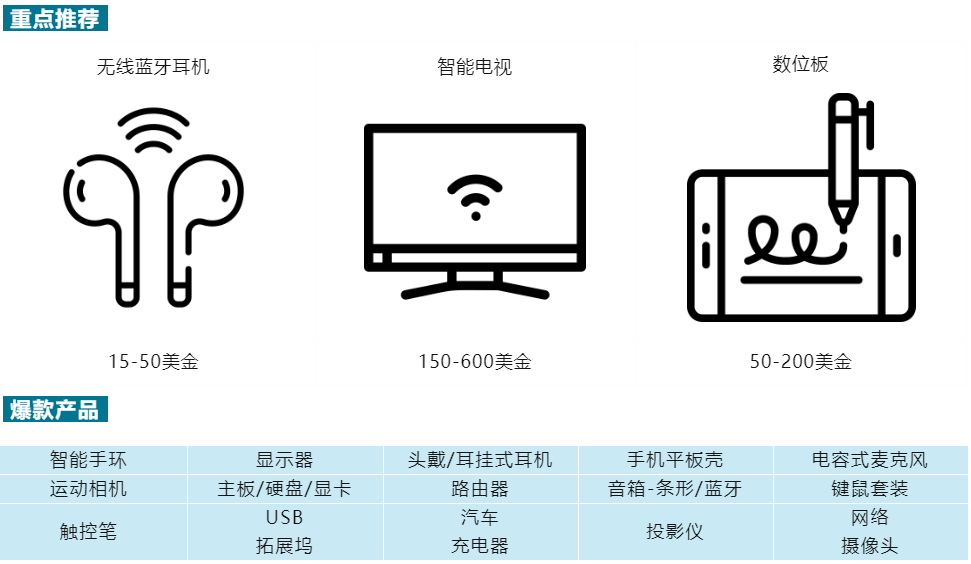 【2022年亚马逊印度站保姆级科普贴】无忧入驻！玩转印度