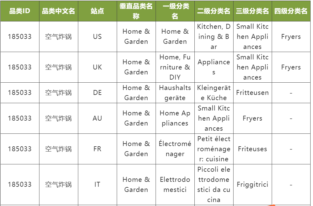 收藏！2022年厨电那些不容错过的高潜品类我们都整理好了！