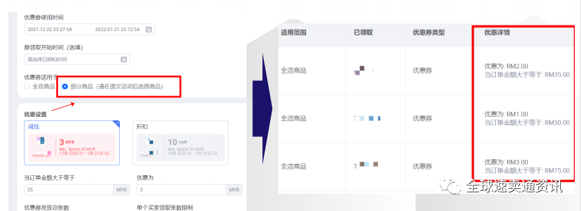 LAZADA爆款打造思路&教你快速实现商品流量暴增