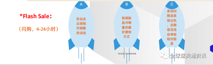 LAZADA爆款打造思路&教你快速实现商品流量暴增