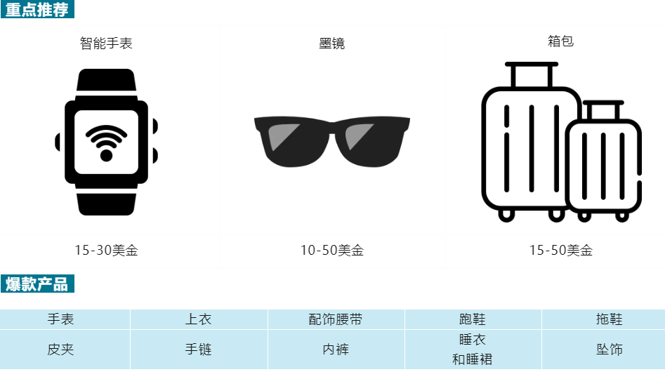 【2022年亚马逊印度站保姆级科普贴】无忧入驻！玩转印度