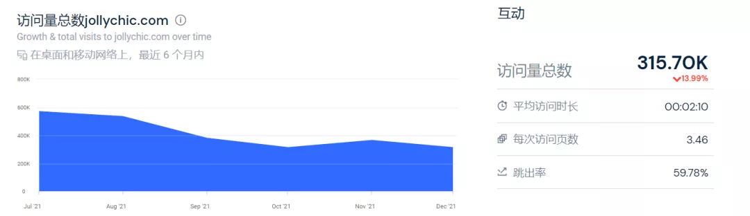 突发！执御Jollychic疑似关停