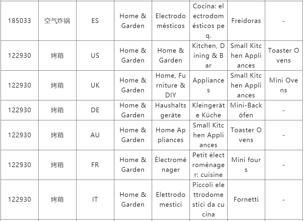 收藏！2022年厨电那些不容错过的高潜品类我们都整理好了！