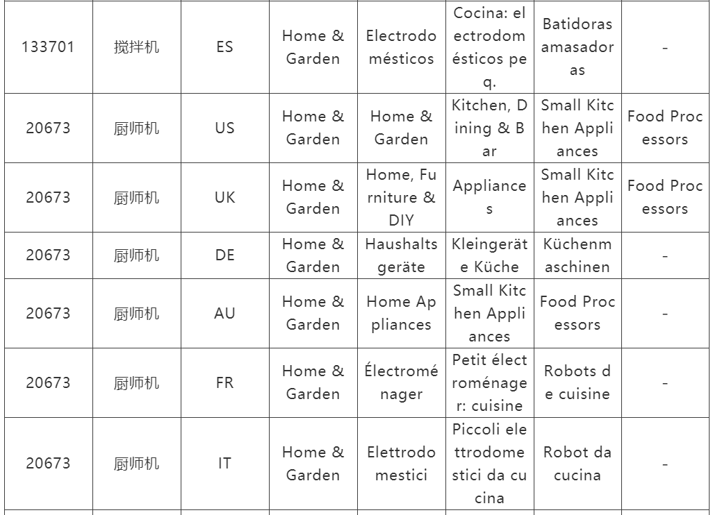 收藏！2022年厨电那些不容错过的高潜品类我们都整理好了！