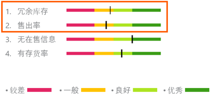 库存容量连连告急？运用广告优化FBA库存管理方法来了！