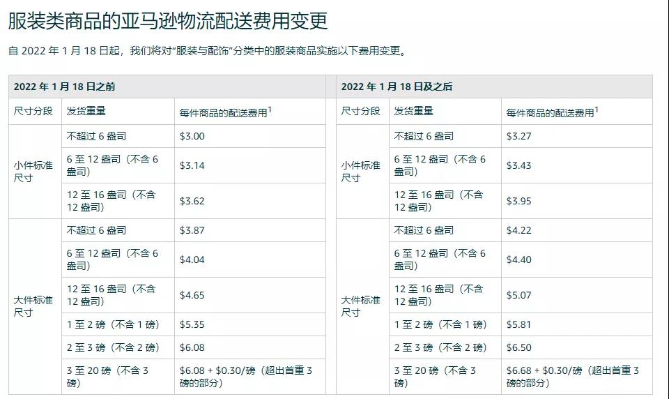 FBA配送费用大涨之后该怎么办？