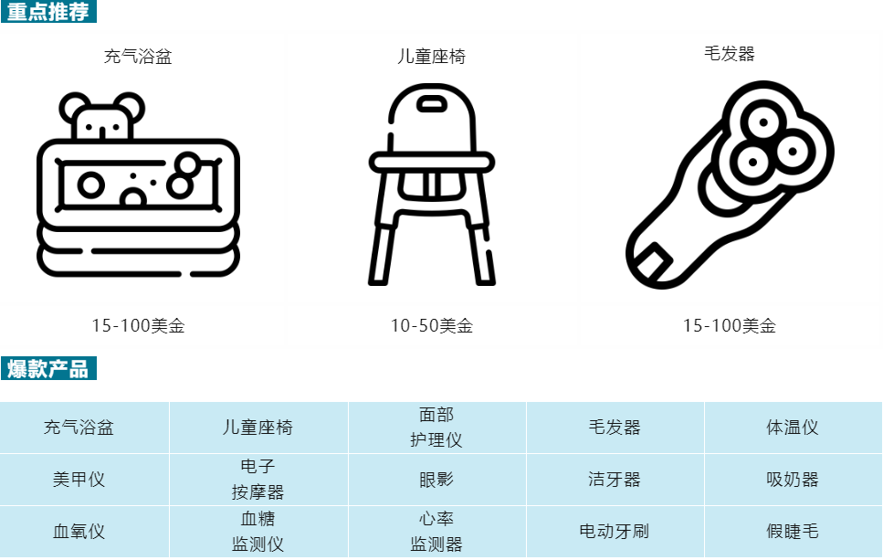 【2022年亚马逊印度站保姆级科普贴】无忧入驻！玩转印度