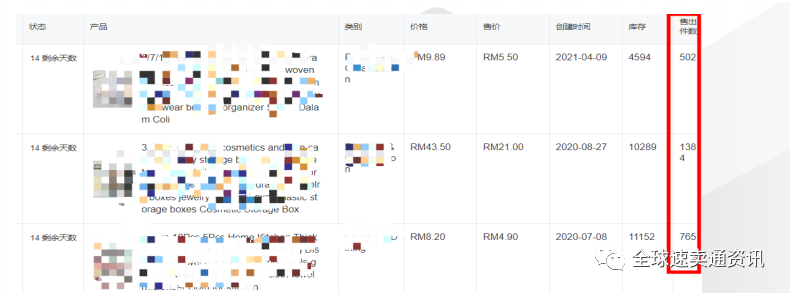 LAZADA爆款打造思路&教你快速实现商品流量暴增