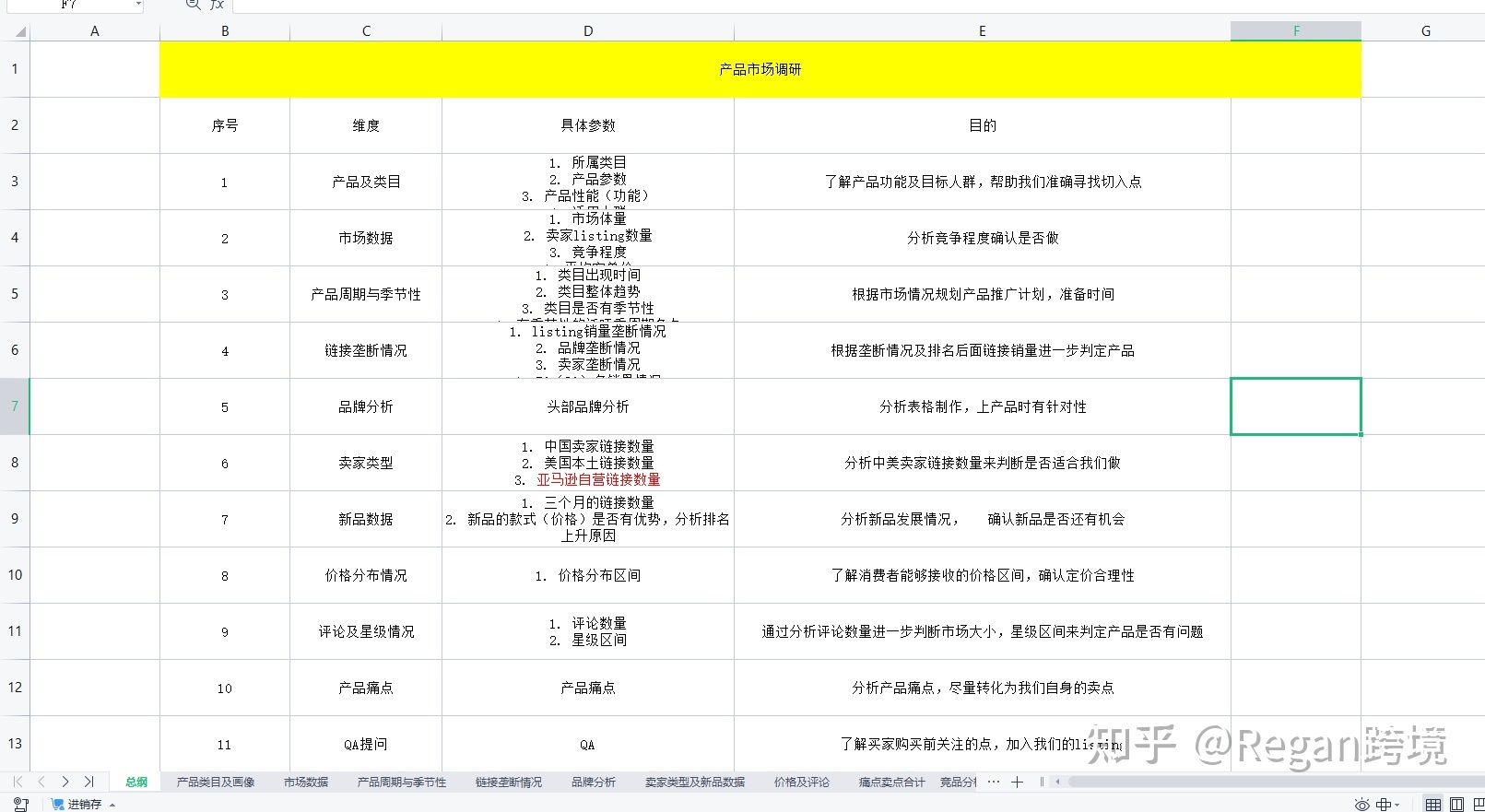 亚马逊精品选品思路及方法