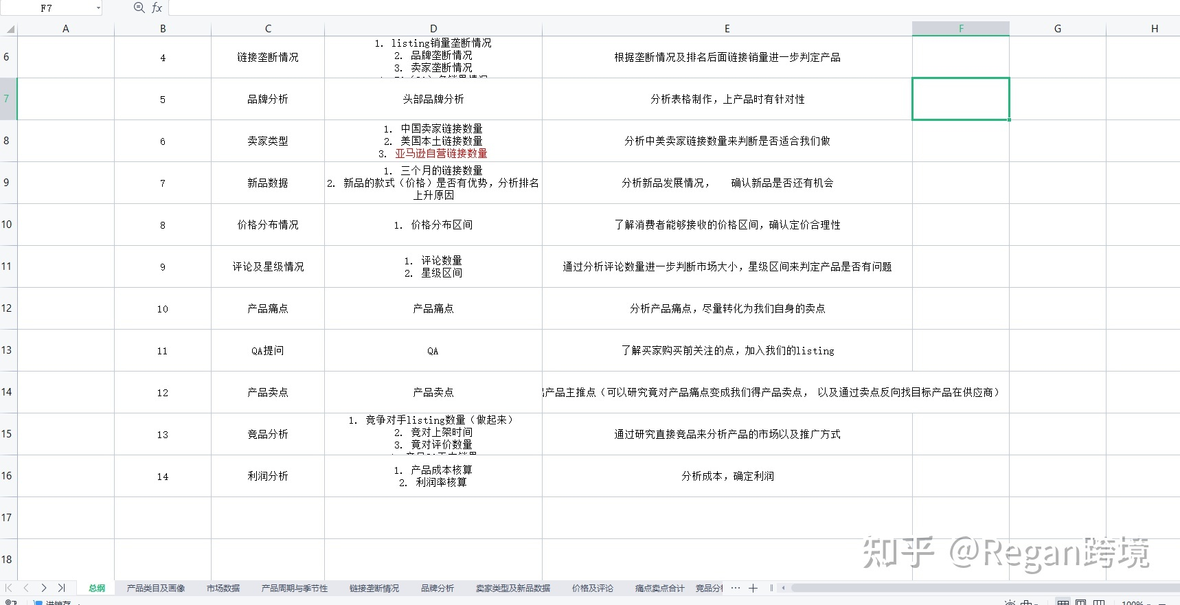 亚马逊精品选品思路及方法