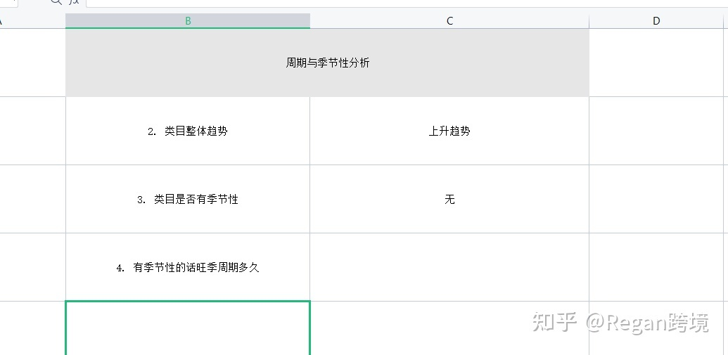 亚马逊精品选品思路及方法