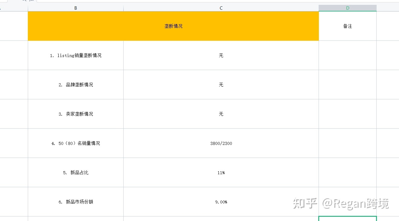 亚马逊精品选品思路及方法