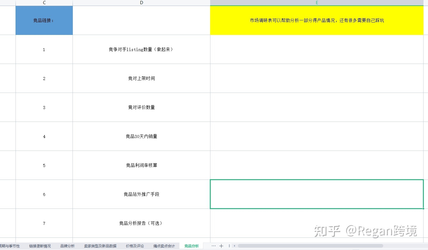 亚马逊精品选品思路及方法