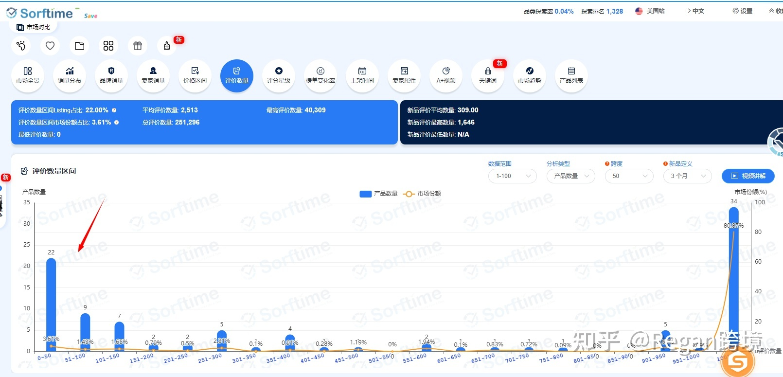 亚马逊精品选品思路及方法