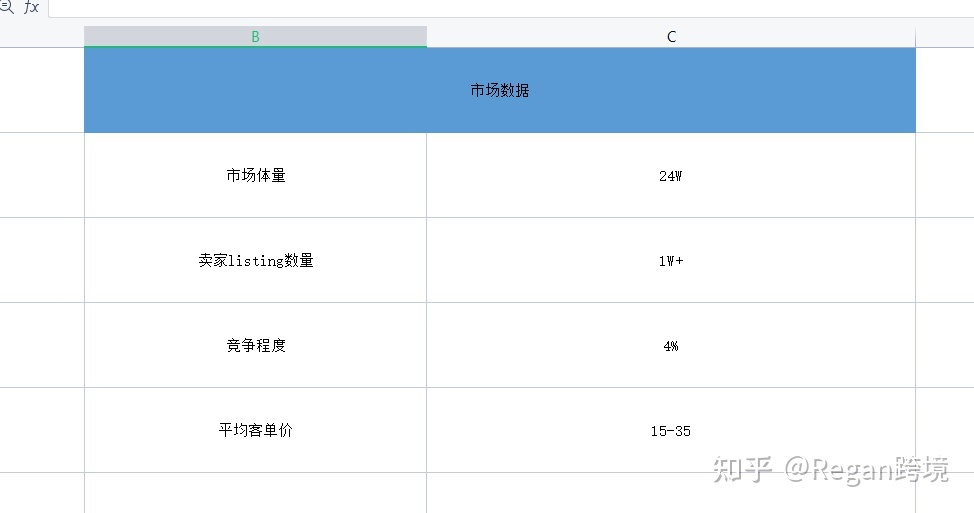 亚马逊精品选品思路及方法