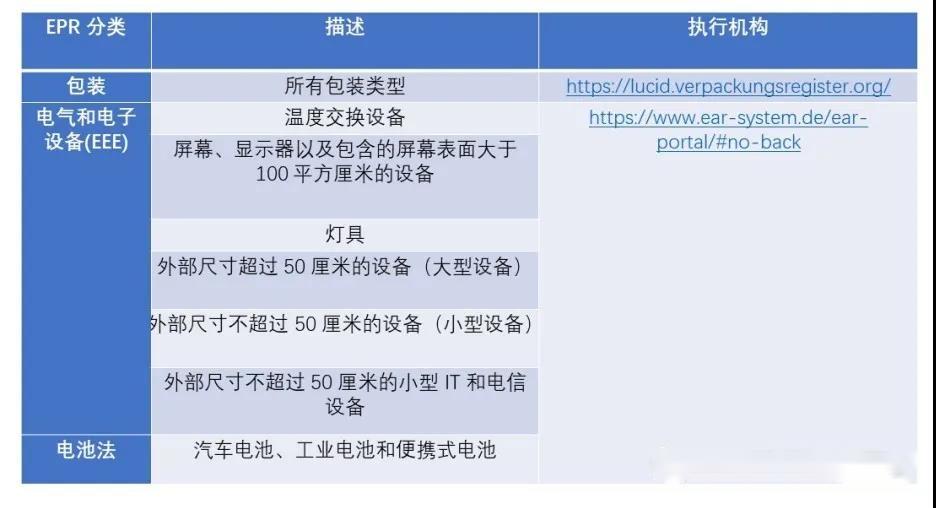 德国EPR须知|德国WEEE和电池法印刷有哪些要求?