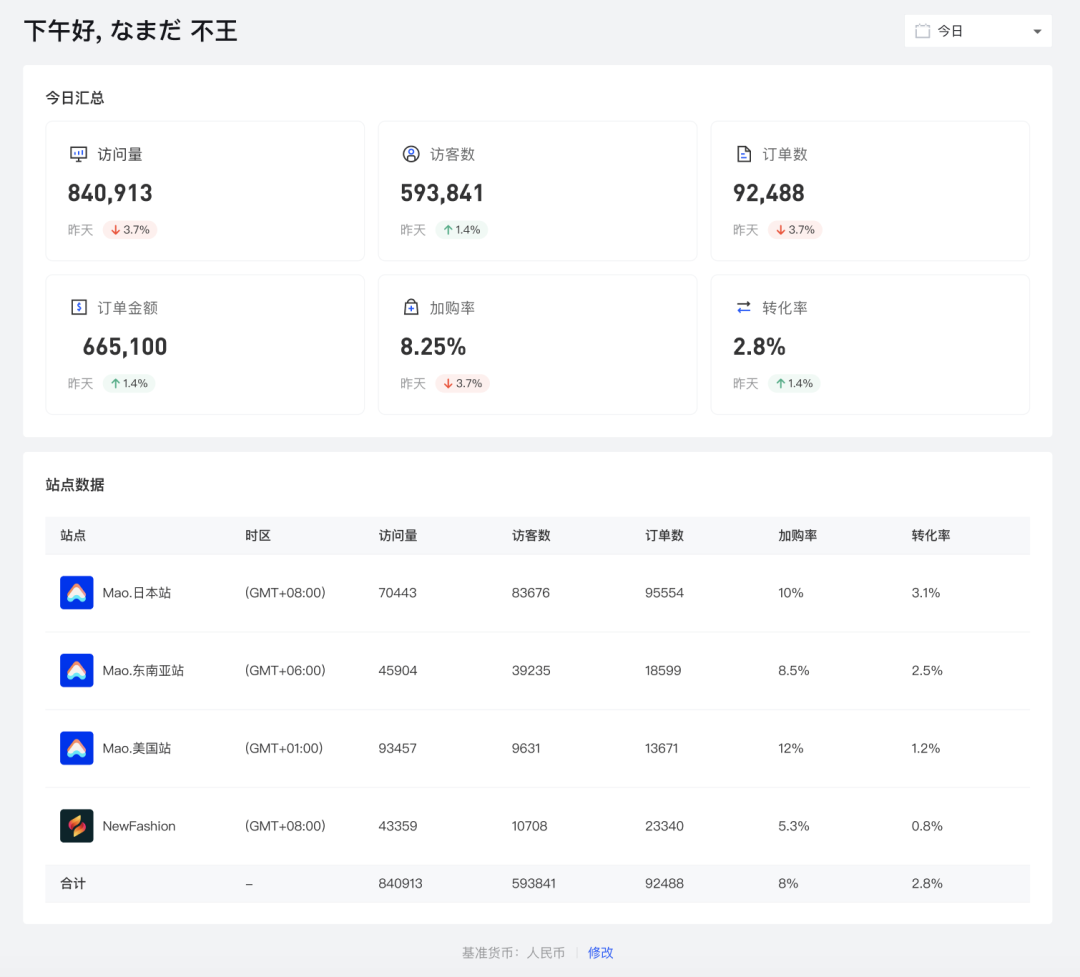 AllValue重磅上线品牌多站点、多语言、多币种等新功能，助力商家提升转化率！