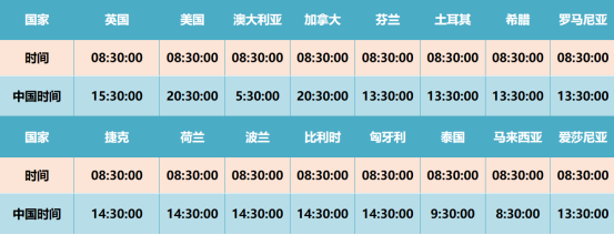 提高EDM点击率实例技巧