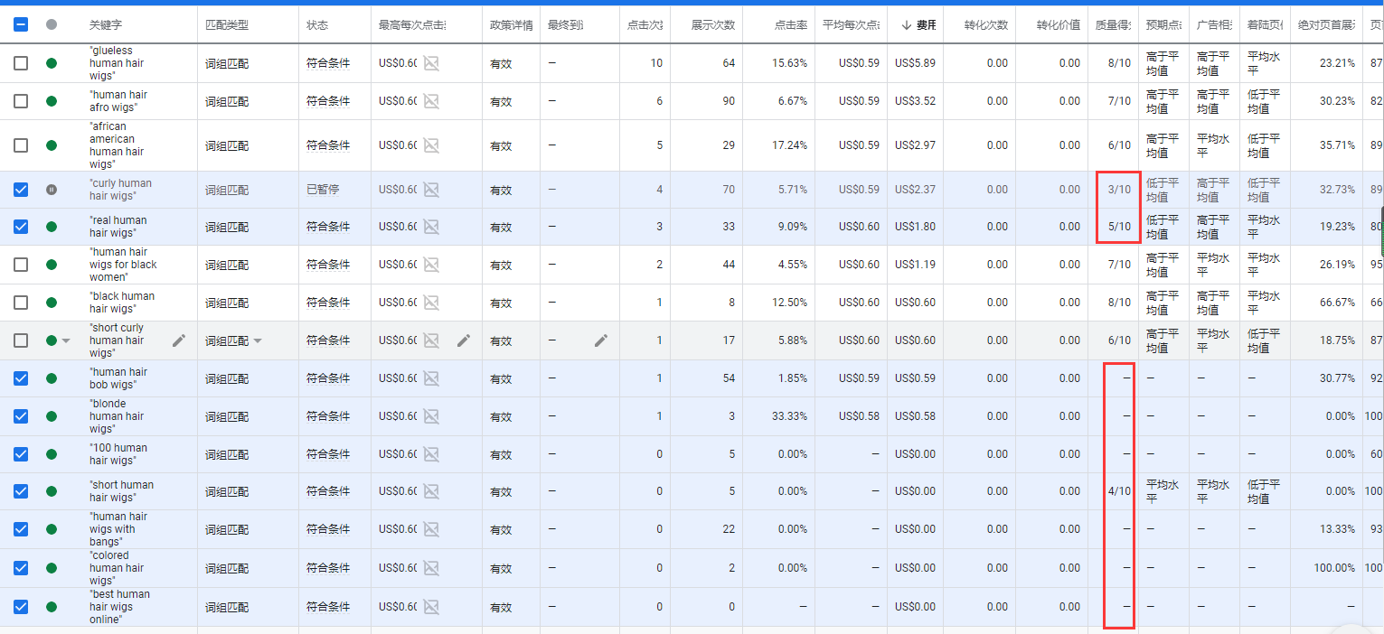 Google 搜索广告如何优化关键词质量得分