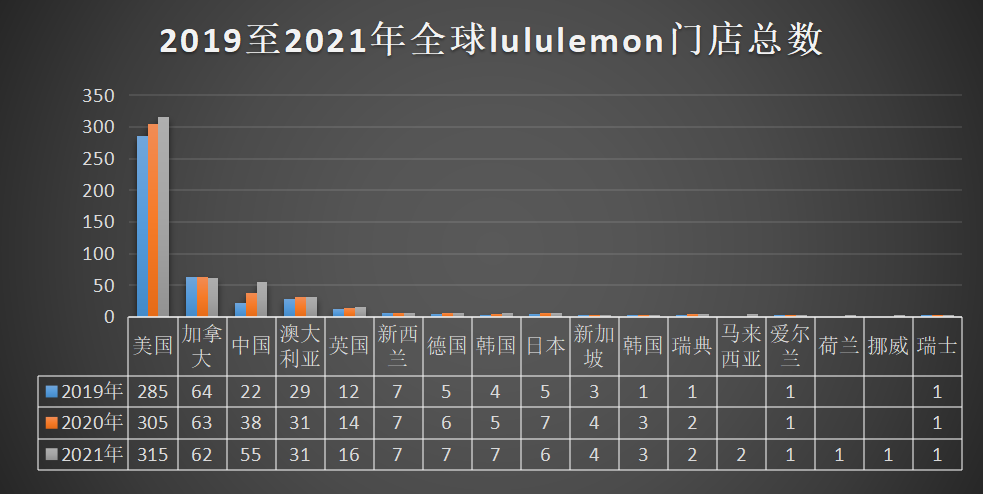 lululemon瑜伽帝国：高溢价文化品牌的成长之路丨雨果观察