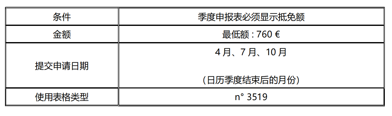 海外增值税,你成功退出来了么?