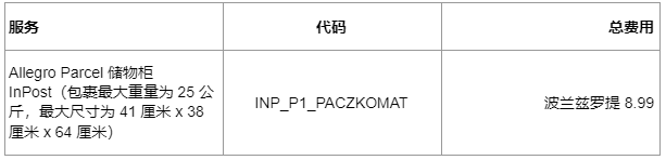 Allegro交付和额外服务费