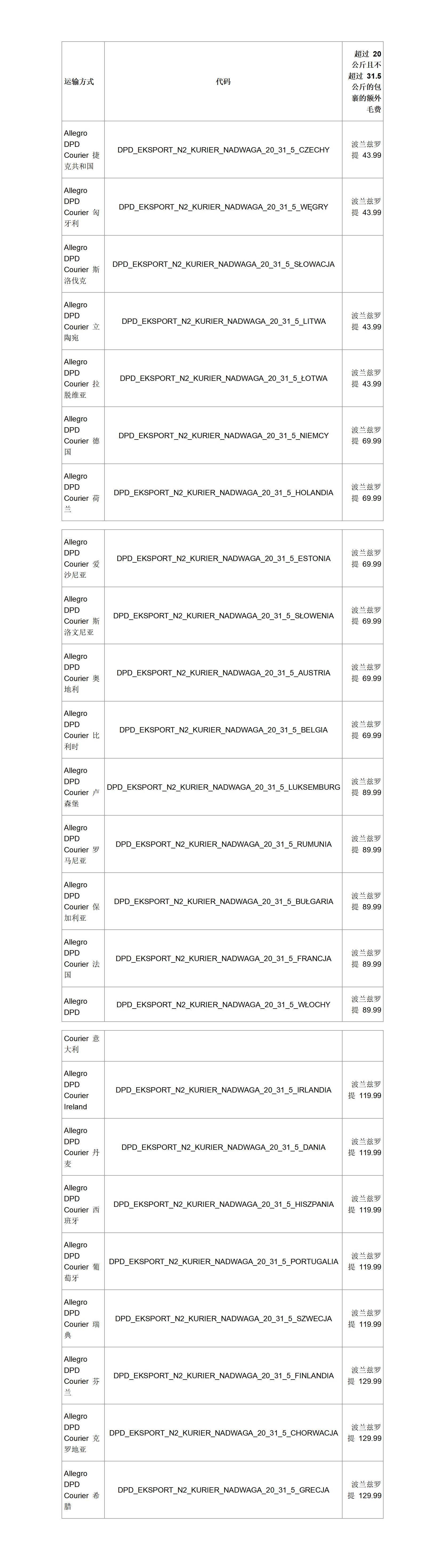 Allegro交付和额外服务费