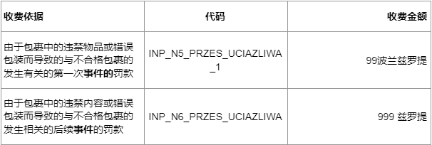 Allegro交付和额外服务费