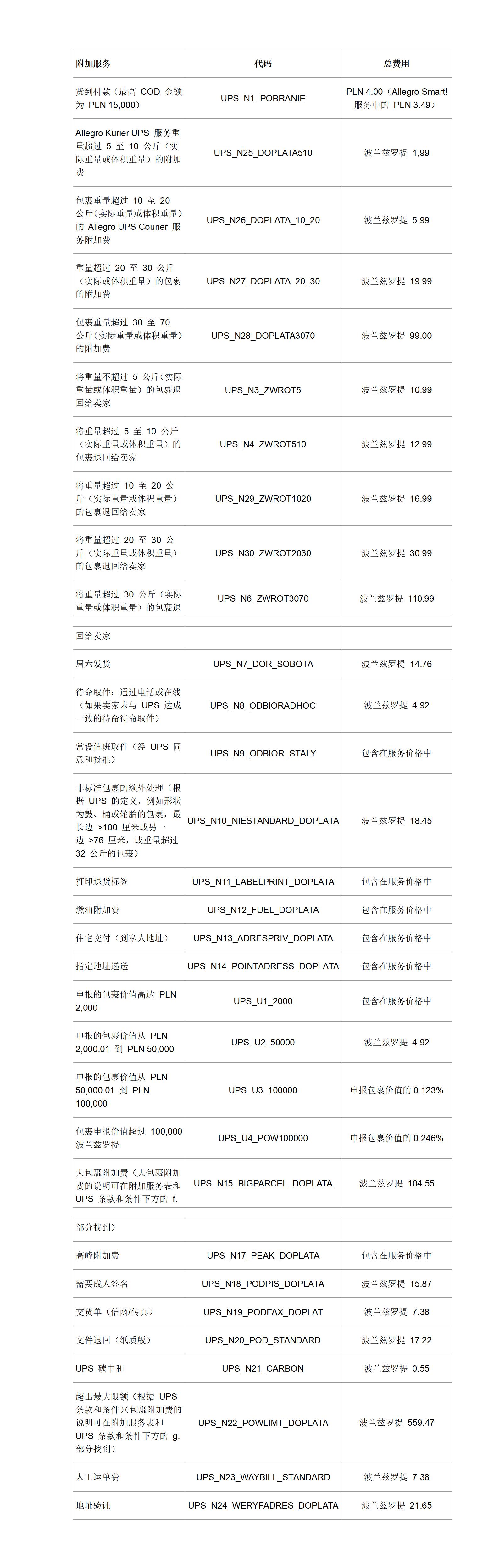 Allegro交付和额外服务费