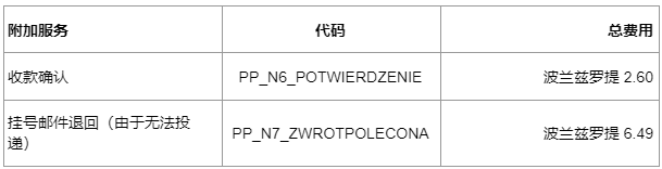 Allegro交付和额外服务费