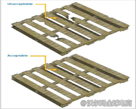 WFS 备货及运输要求